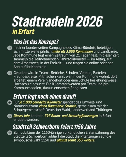 🚴‍♀️🌱 Stadtradeln 2026 in Erfurt – wir haben gemeinsam Kilometer gesammelt! 💚

🏆 Platz 17 im Gesamtvergleich
🥇 Platz 1 unter den Erfurter Parteien
🚲 9.105 km geradelt
🌍 1.493,3 kg CO₂ vermieden

Und das Beste: Für je 1.000 geradelte Kilometer werden Bäume und Sträucher gepflanzt! 🌳

Danke an alle, die mitgeradelt sind! Gemeinsam bewegen wir Erfurt. 💪

#erfurt #stadtradeln #stadtradelnerfurt #grüneerfurt #grünbewegt