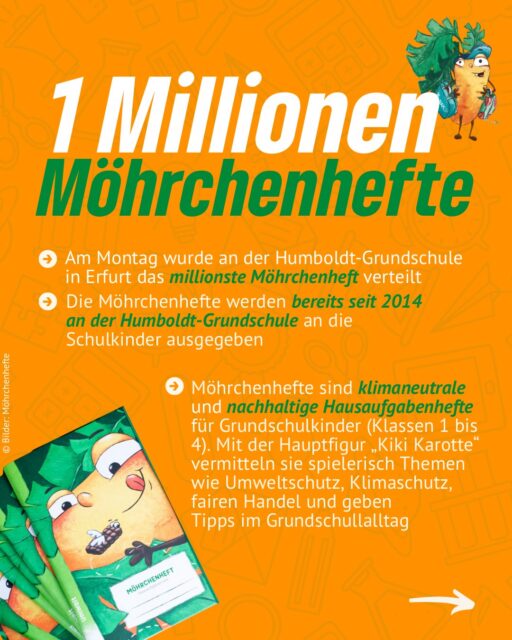 🥕🥳 1 Million Möhrchenhefte! 🎉📚

Ein riesiger Meilenstein für die Möhrchenhefte: An der Humboldt-Grundschule in Erfurt wurde das millionste Möhrchenheft an ein Schulkind verteilt! 🥕✨

Seit 2014 begleiten die klimaneutralen und nachhaltigen Hausaufgabenhefte**, ohne kommerzielle Werbung,** Grundschulkinder mit spielerischen Themen rund um Umweltschutz, Klimaschutz und fairen Handel an der Humboldt-Grundschule 🌱🌍💚

**Viele Eltern und Kinder haben die Möhrchenhefte durch ihr Schulzeit begleitet. Die Stadt wollte die Mittel auch für das Möhrchenheft für 2026 und 2027 streichen.**

Durch unsere Initiative im aktuellen Doppelhaushalt konnten 2.800 Kinder kostenlos ein Möhrchenheft erhalten. Damit leisten wir auch einen wichtigen Beitrag zu mehr Bildungsgerechtigkeit. 🤝📖

Auf die nächsten Millionen! 🥕🚀

#erfurt #grüneerfurt #grüneimstadtrat #grünwirkt #möhrchenhefte
