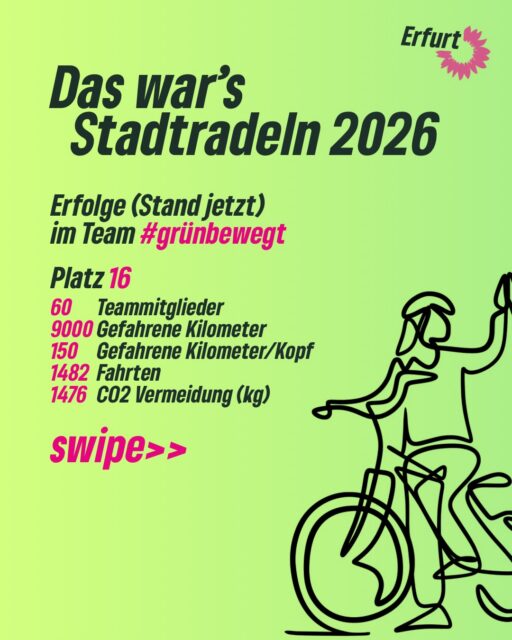 Das war’s! 🚲💚
Drei Wochen gemeinsam geradelt, Kilometer gesammelt und Erfurt bewegt.
Danke an alle aus unserem Team #grünbewegt, die mitgemacht und jeden Kilometer beigetragen haben🫶

Du hast noch Kilometer offen?
Dann jetzt schnell nachtragen!

📅 Bis Sonntag, 20. September 2026 kannst du deine gefahrenen Kilometer noch nachtragen.
Wichtig: Die Fahrten müssen zwischen dem 24. August und 13. September 2026 stattgefunden haben.

Also: Kilometer checken, nachtragen und unseren Teamstand komplett machen! 🚴‍♀️🚴‍♂️

#erfurt #grüneerfurt #stadtradeln #stadtradelnerfurt